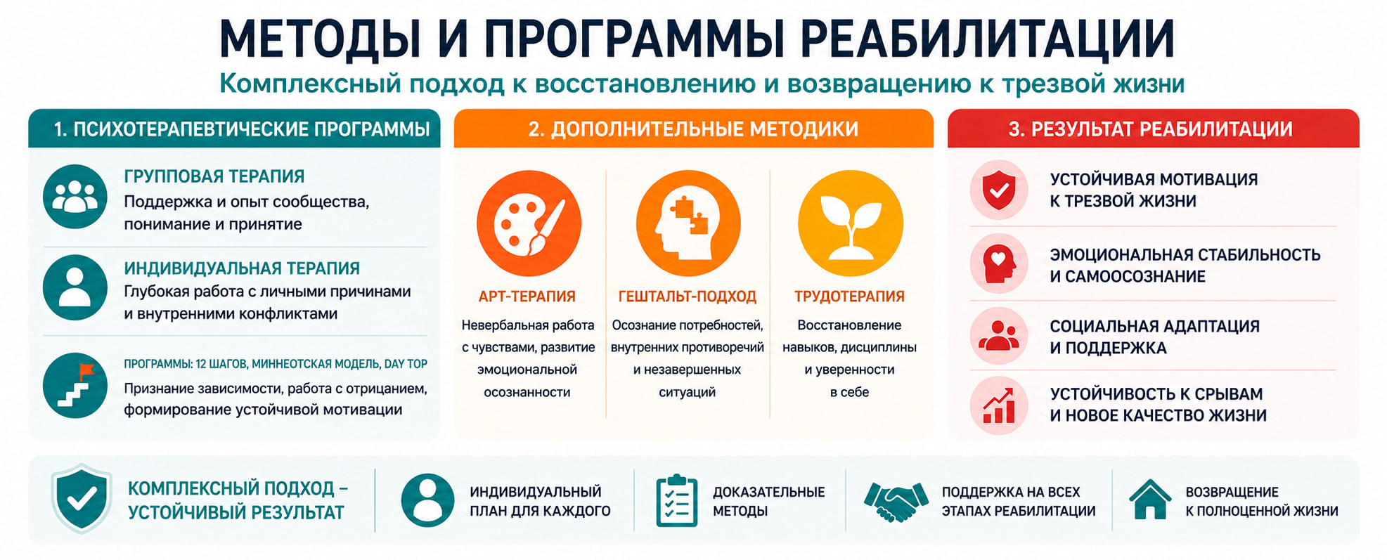 Методы и программы реабилитации алкоголизма: психотерапия, арт-терапия, гештальт-подход и трудотерапия