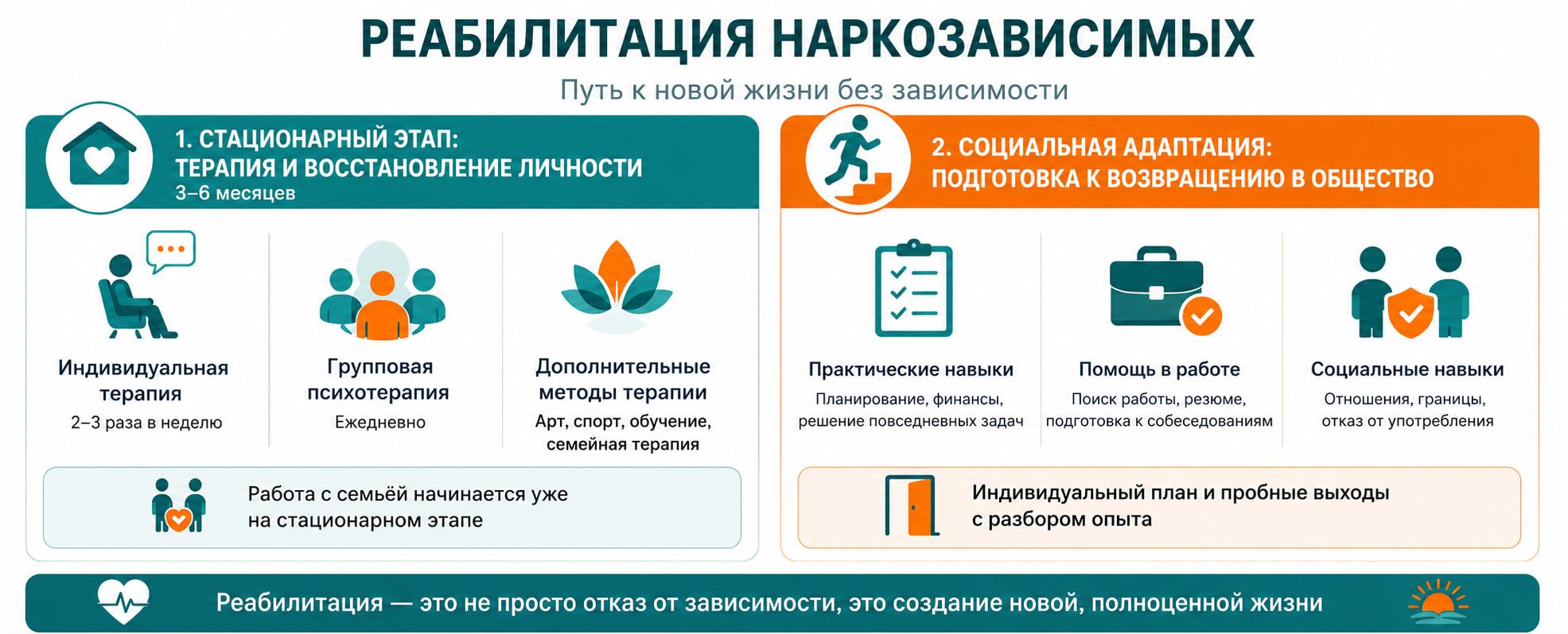 Стационарная реабилитация наркозависимых: терапия, восстановление личности и социальная адаптация